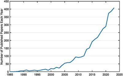 Surface EMG in China: a report on the 2023 surface EMG symposium